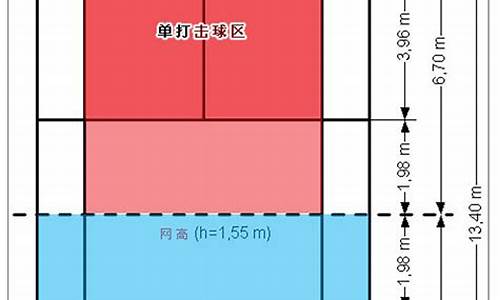 羽毛球单打规则边界图_羽毛球单打规则边界图解