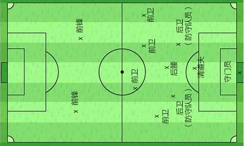 足球比赛的队员分工有哪些内容_足球比赛的队员分工有哪些内容呢