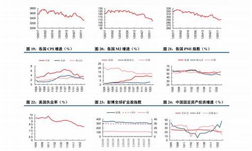 羽毛球价格波动趋势分析_羽毛球价格波动趋势分析图