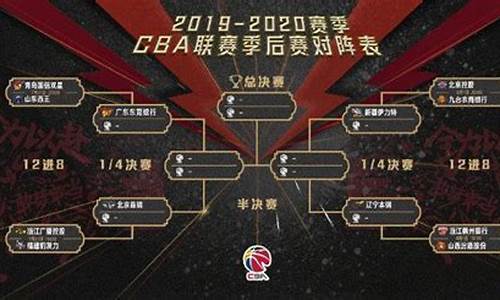 cba季后赛赛制规则2021_cba季后赛赛制规则