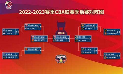 2022年cba赛程表最新消息今天_20212022 cba赛程表