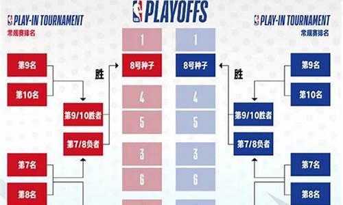 nba赛事排名榜_NBA赛事排名