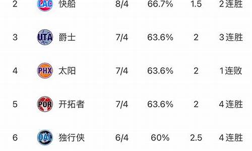 NBA最新排名榜表_nba最新排名榜表季后赛数据