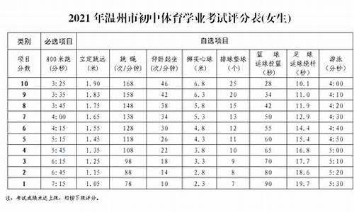 温州中考体育考试项目及标准分数_温州中考体育考试项目