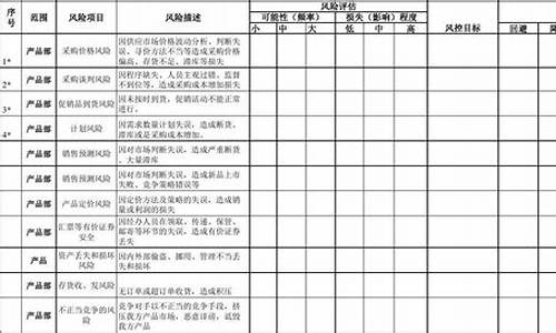 篮球赛事活动风险评估报告_篮球赛事的风险内容