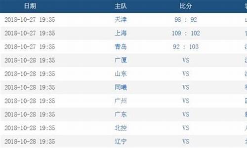 cba战报最新结果查询_cba战报最新结果