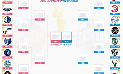 nba季后赛怎么个打法_NBA季后赛战况如何