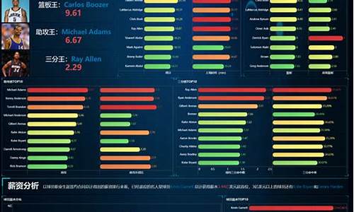 篮球数据分析报告_篮球赛事数据分析