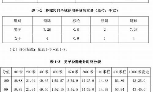 田径体育生高考分数怎么算_田径体育高考评分标准