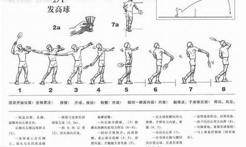 羽毛球发球顺序_羽毛球发球顺序规则图解