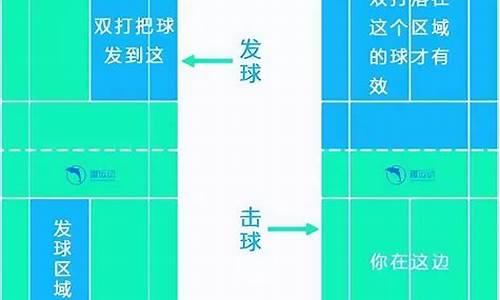 羽毛球比赛规则发球规则是什么_羽毛球比赛规则发球规则是什么