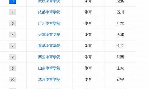 体育生能报考哪些大学二本_体育生能报考哪些大学二本广西