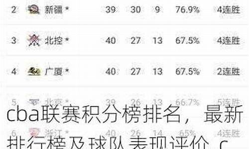 cba联赛最新排行榜_CBA联赛最新排名榜