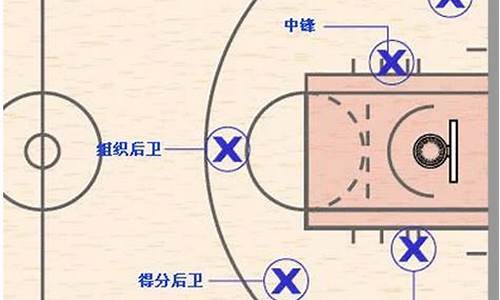 篮球比赛中的位置_篮球比赛中的位置描述