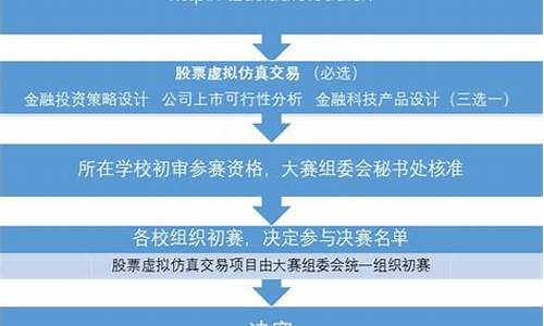 体育赛事报名app_体育比赛赛事报名流程