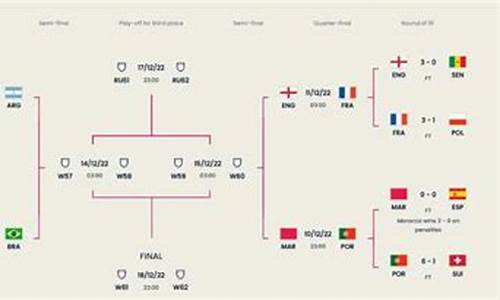 世界杯8比0是哪一场_世界杯8分之一决赛