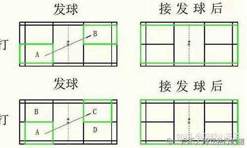 羽毛球比赛中的站位规则_羽毛球技术动作站位术语