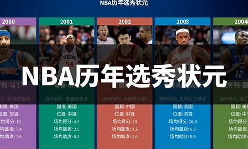 nba历年选秀名单及排名_nba历年选秀结果一览