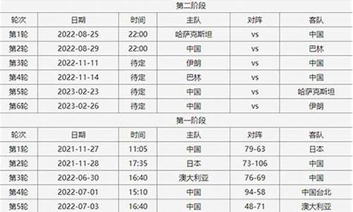 篮球赛事时间表2023年5月_篮球赛事时间表2023年5月份沈阳赛程