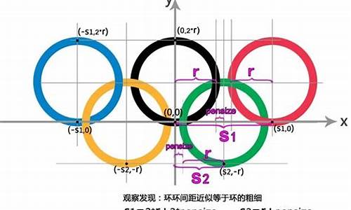 奥运五环画法尺规_奥运五环的画法 一笔画