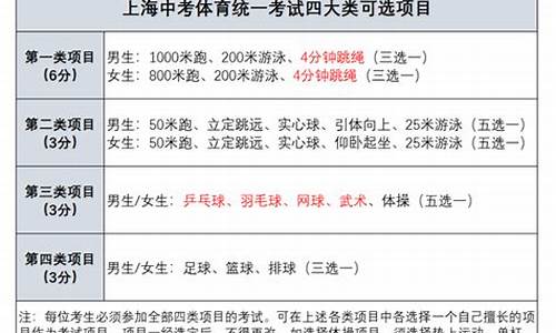 体育中考项目及评分标准2024南京最新版_体育中考项目及评分标准2024南京最新版高中