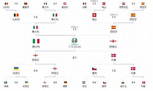 什么时候播放欧洲杯_欧洲杯什么时候开打