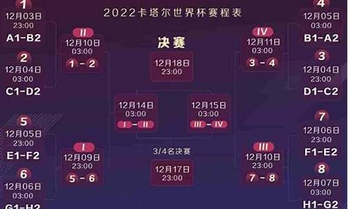 2022年世界杯48支球队32强_2022世界杯32支球队出来