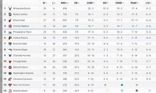 nba最新排名表全部_nba最新排名榜