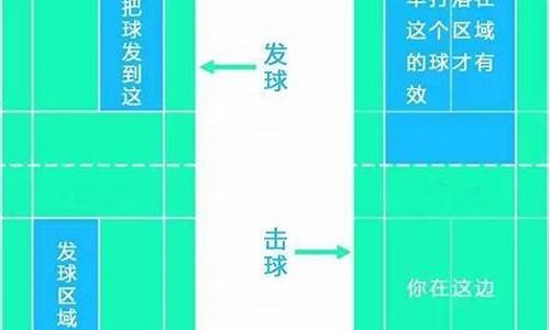 羽毛球单打双打边界确定_羽毛球单打双打的边界线