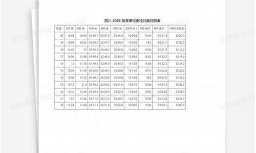 2022年田径体育单招综合分数线_2021体育单招田径