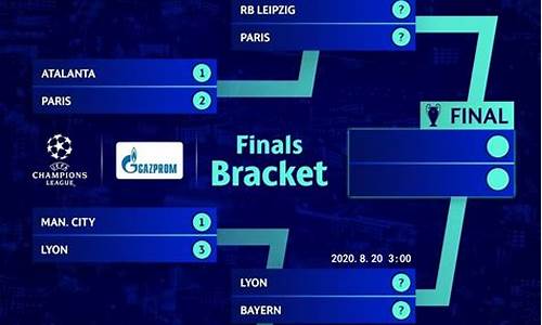 赛程2020赛程时间表图_欧冠赛程2020赛程时间表