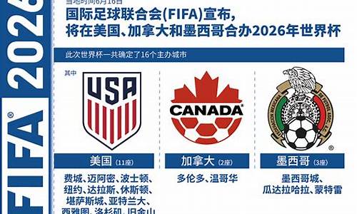 2026年美加墨世界杯决赛场地_2026年美加墨世界杯