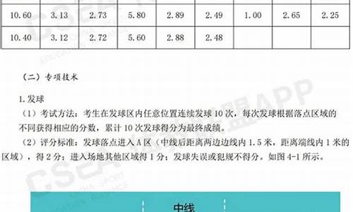 体育单招排球考试项目_体育单招排球评分标准