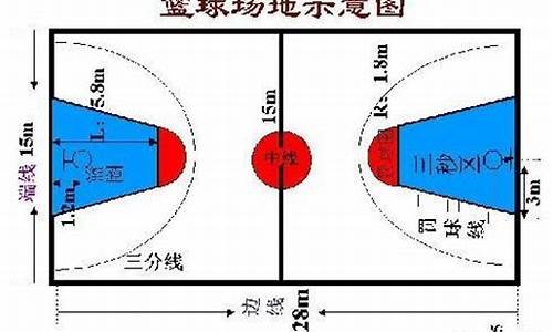 最新篮球比赛规则几几年颁布_2021年篮球比赛规则