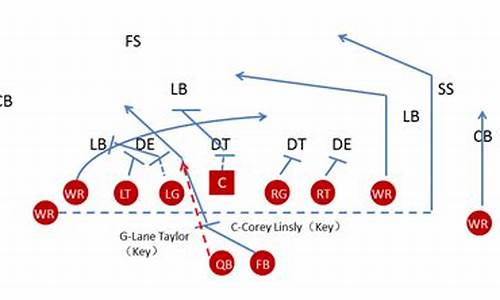 美式橄榄球战术名称大全_美式橄榄球战术
