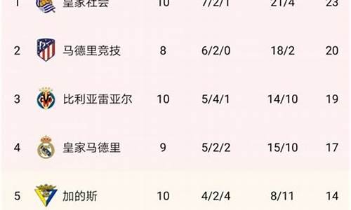 西甲积分榜最新排名英超球队_西甲积分榜最新排名英超