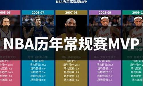 NBA常规赛排行榜_nba常规赛排行榜前十名