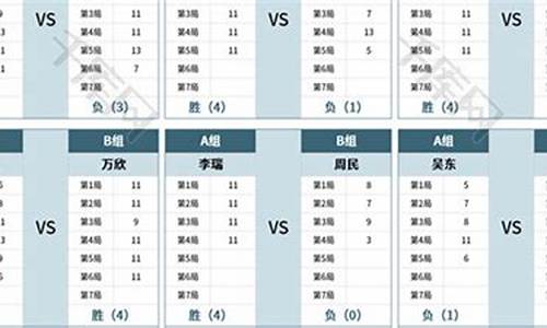 乒乓球比赛成绩表模板怎么看_乒乓球比赛成绩表模板