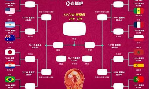 世界杯2022比赛结果查询时间_世界杯2022比赛结果查询