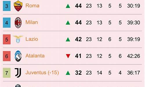 意甲排名积分榜最新雷速_意甲排名积分榜2020