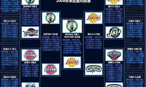 2008年nba季后赛赛程_08年nba季后赛战况