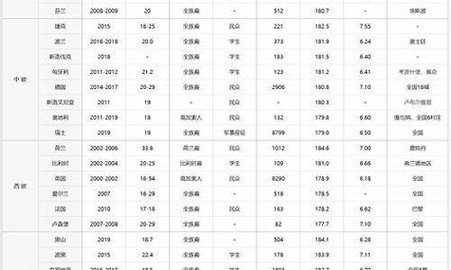 欧洲杯选手要求身高多少_选手要求身高多少米