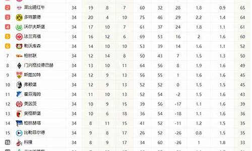 0809德甲联赛积分榜_德甲2019一2020年积分榜