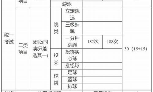 2024中考体育满分成绩对照表_初三体育中考标准成绩对照表