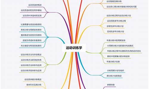 体育新闻专业考研学校排名_体育新闻专业考研