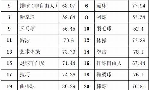 足球体育单招评分标准成绩表_足球体育单招综合分计算公式