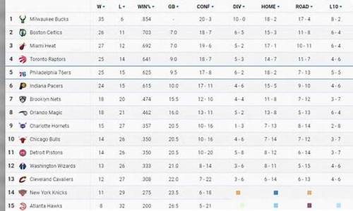 nba排名最新情况_nba排名最新赛程