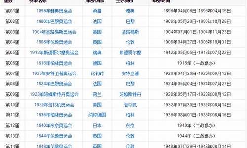 中国奥运会是哪一年参加的_中国奥运会是哪一年举办的比赛
