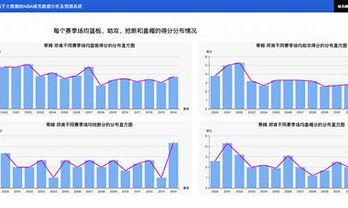 nba比赛数据分析预测网站_nba比赛数据分析预测