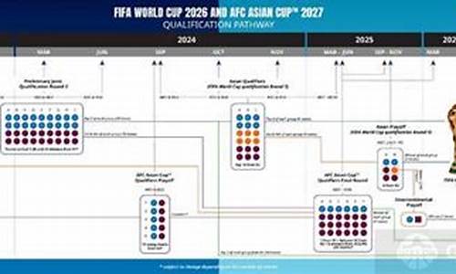 2026世界杯时间什么时候开始_2026世界杯时间什么时候开始的